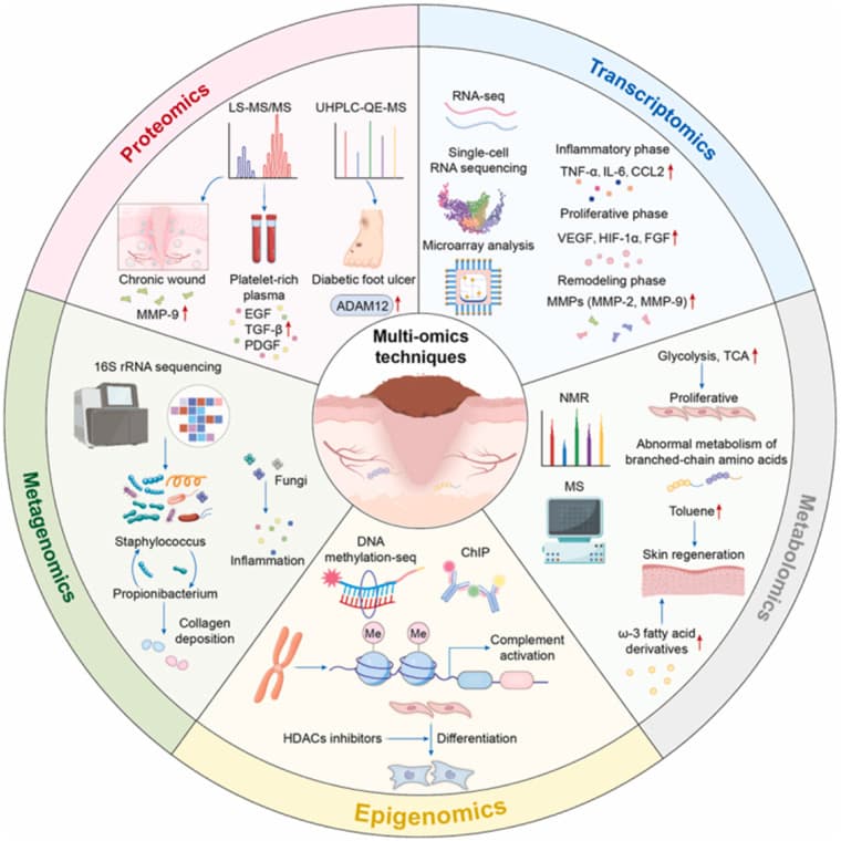 Figure 1 from the RNA biomarkers in neuropathic pain roadmap